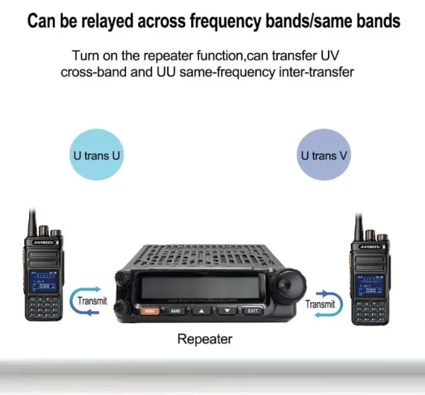WOUXUN Car Mobile Radio KG-UV980P 50W Quad Band Mobile Radio VHF & UHF Air Band Receiving Cross Band Repeater Car Walkie Talkie - Image 5